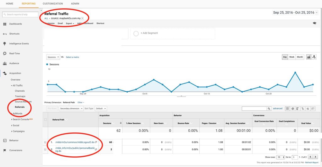 Conversies in Google Analytics worden toegewezen aan banken
