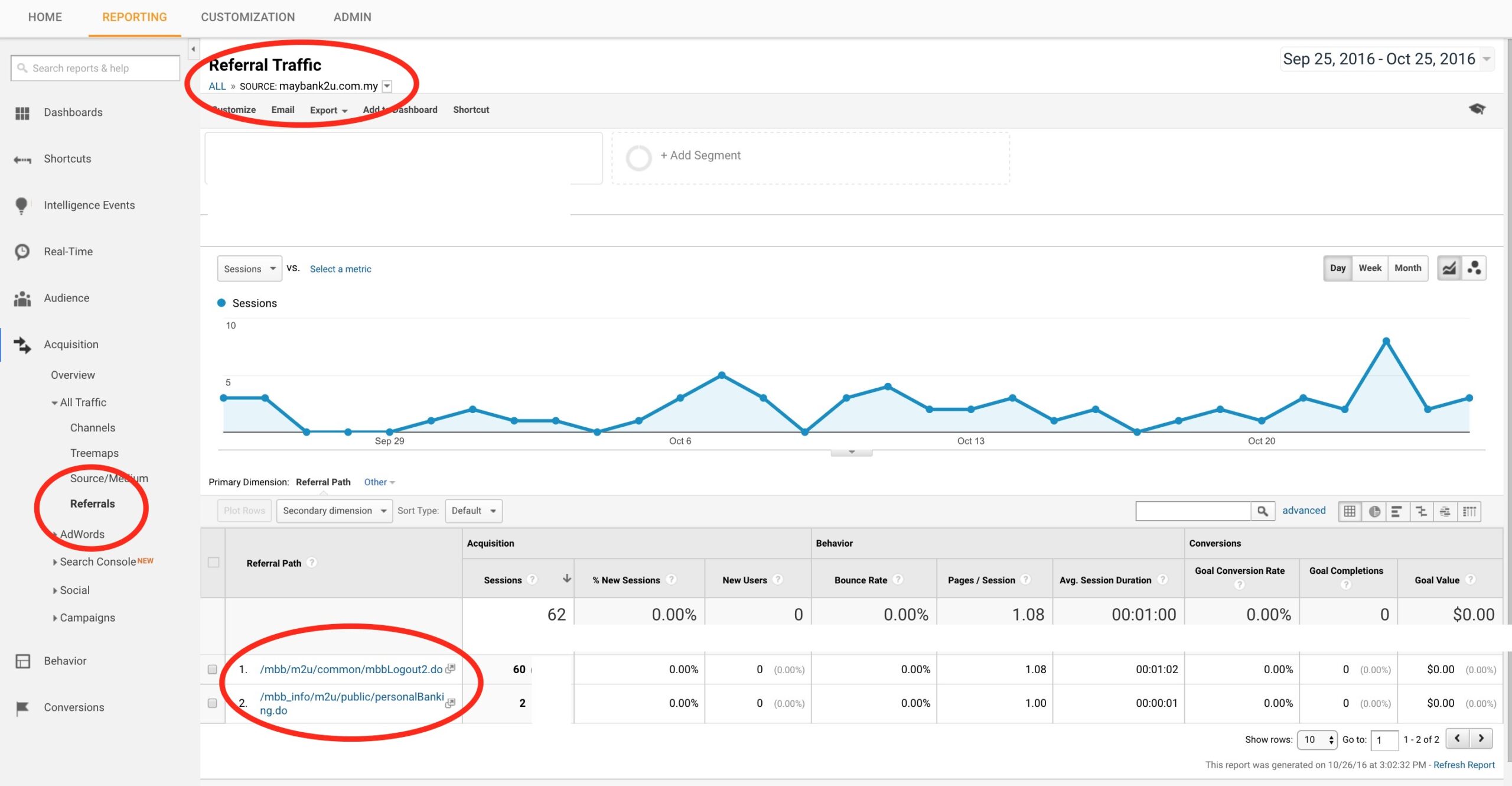 Conversies in Google Analytics worden toegewezen aan banken