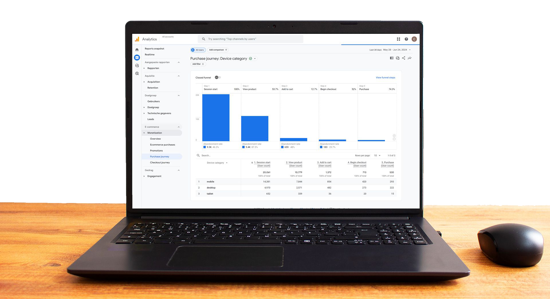 Analytics dashboard op een laptop
