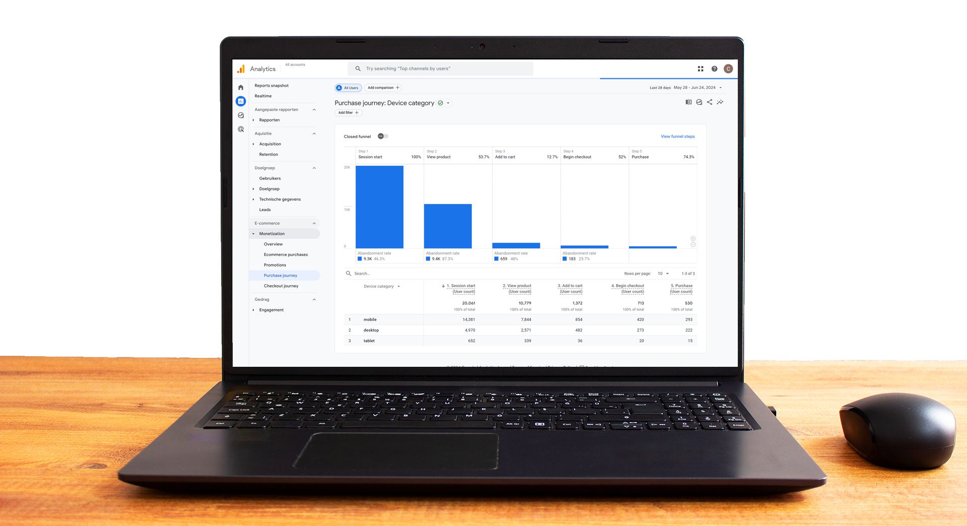 Hoe kun je GA4 via Google Tag Manager instellen?