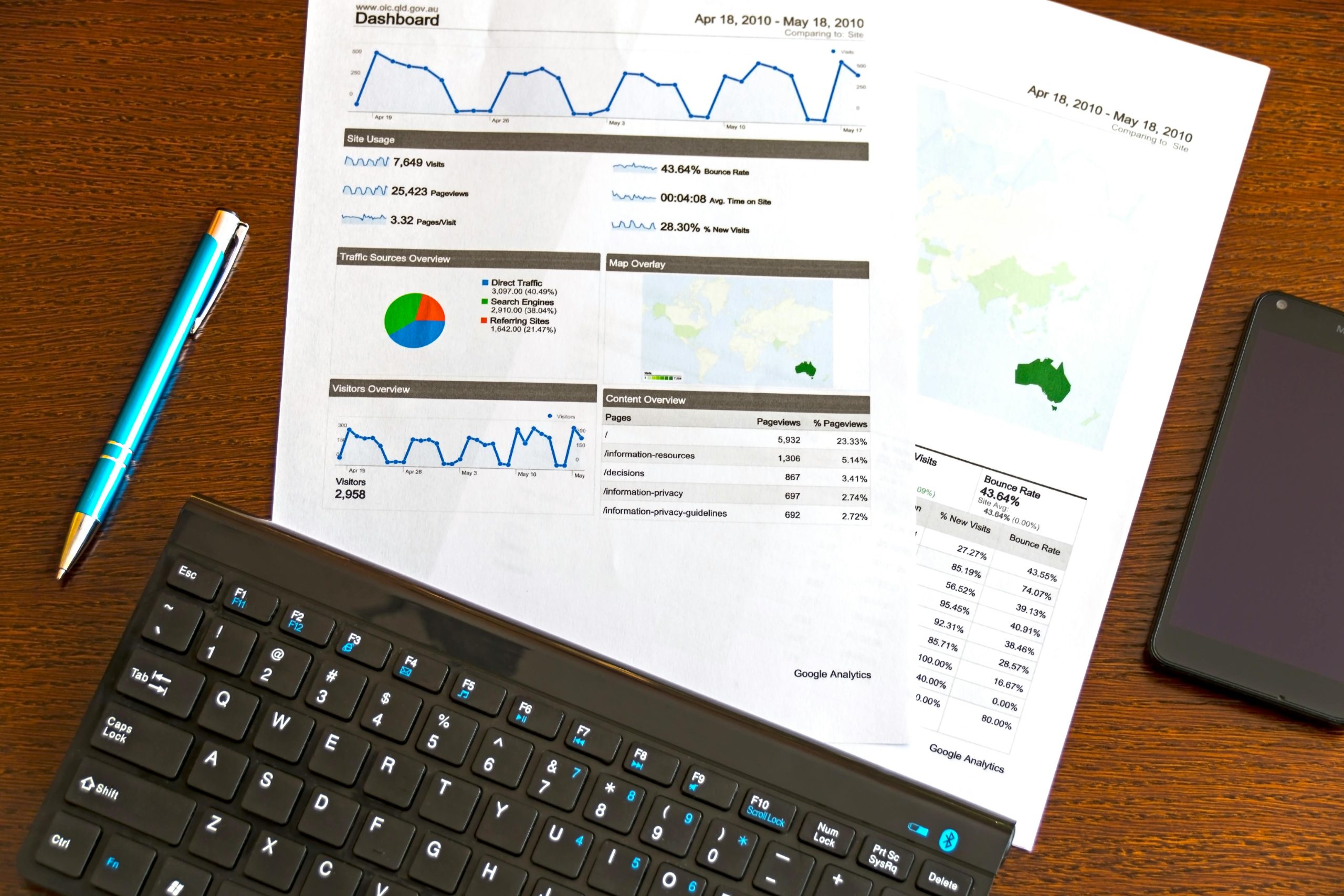 Beperkingen van data-analyse in Google Analytics 4 (GA4)